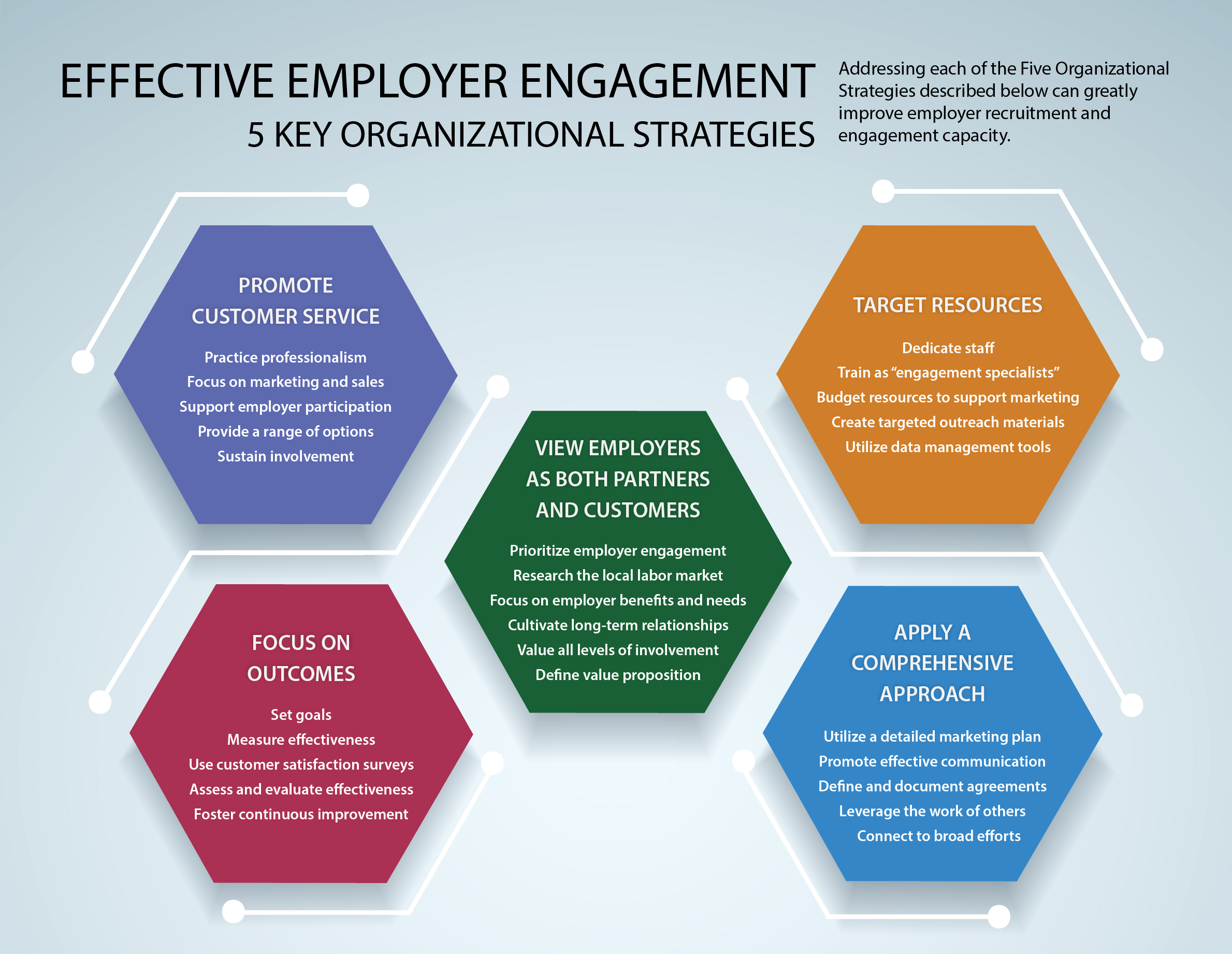 Employer Engagement - COBE Career Services